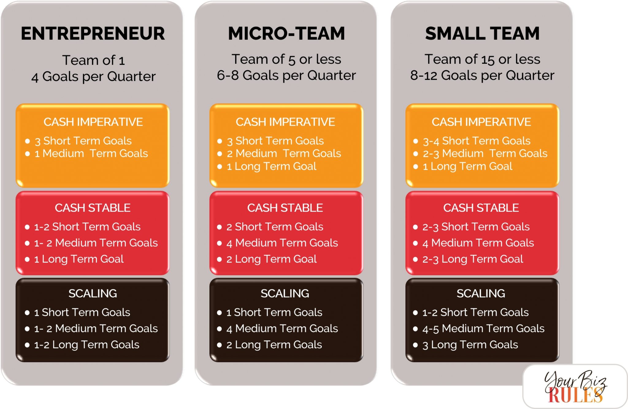 The Ultimate Guide To The Strategic Planning Process For Entrepreneurs ...